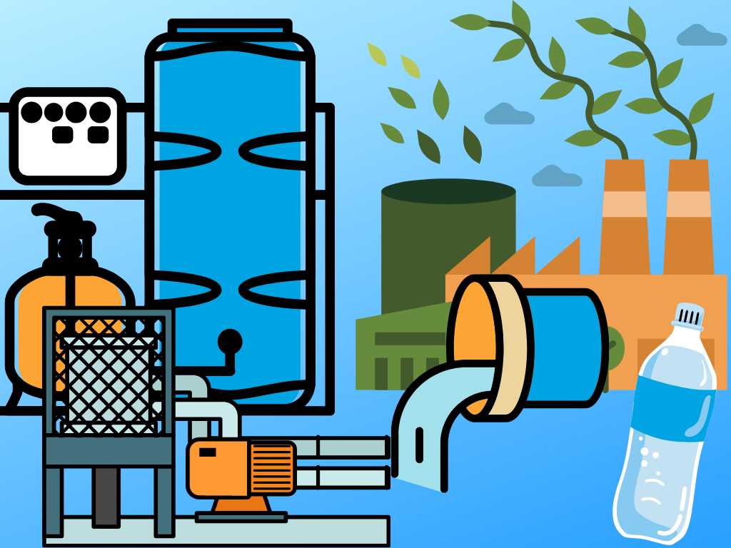 Karakteristik Air Limbah Industri