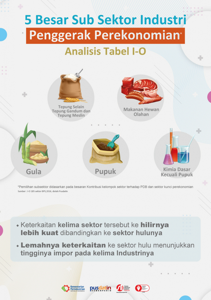 Distributor bahan kimia