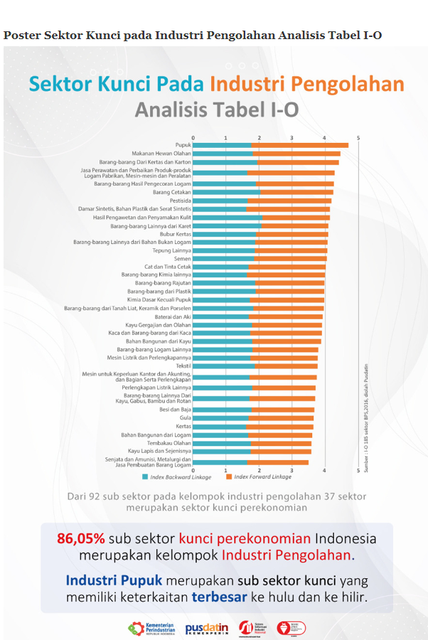 Distributor bahan kimia