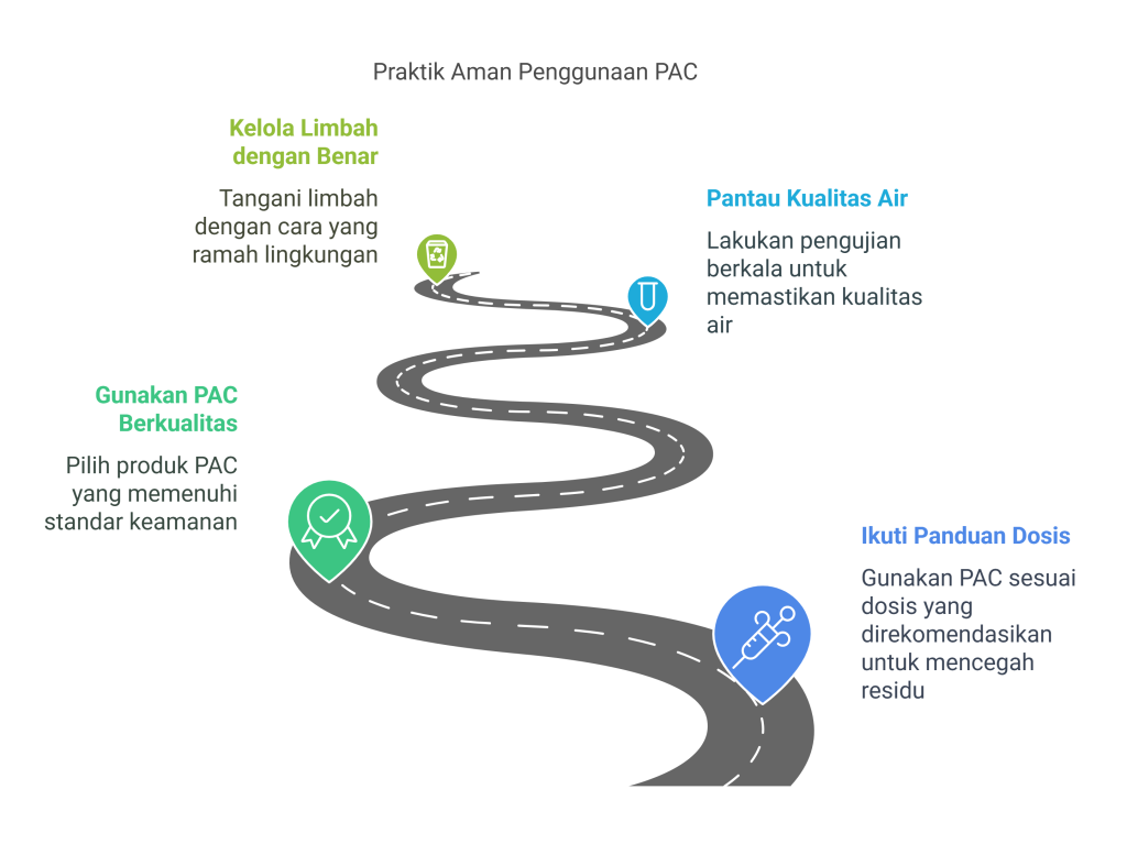 PAC Penjernih Air: Aman atau Berbahaya