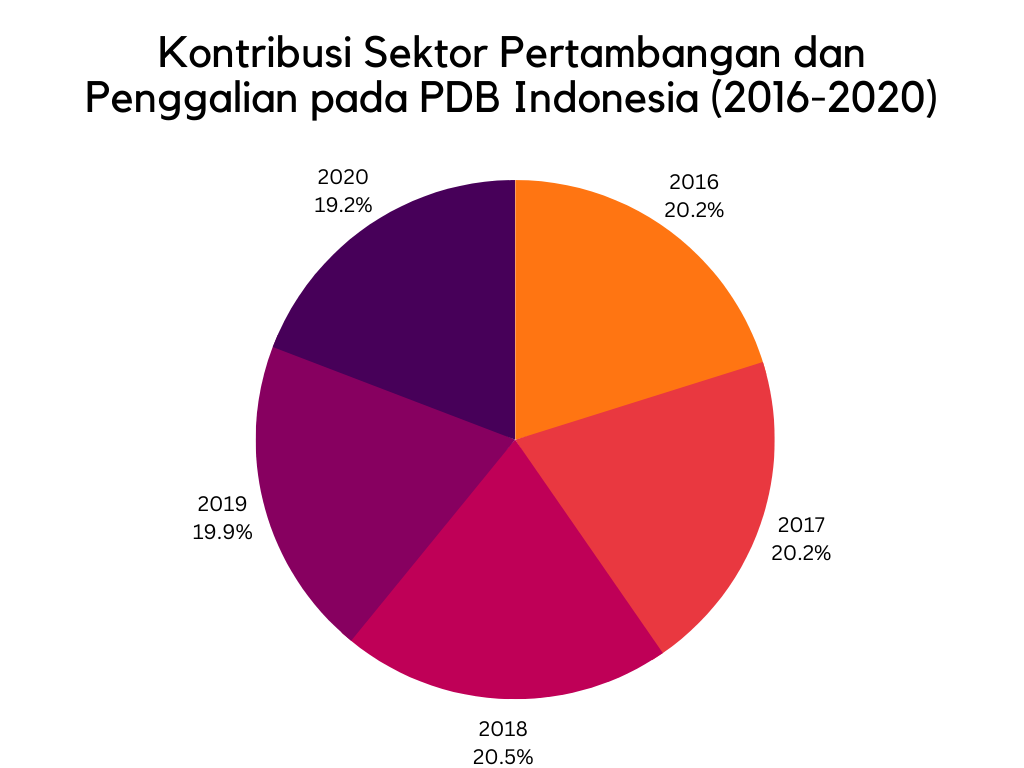 Minat belajar kimia mineral terhadap potensi Pertambangan