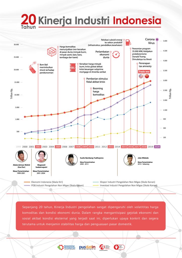 Distributor bahan kimia