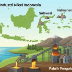 Peta sebaran industri nikel di Indonesia dan ilustrasi pabrik pengolahan smelter nikel